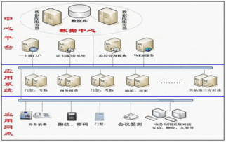 深圳市千里马软件开发 打造安全便捷的二代身份证门禁系统解决方案